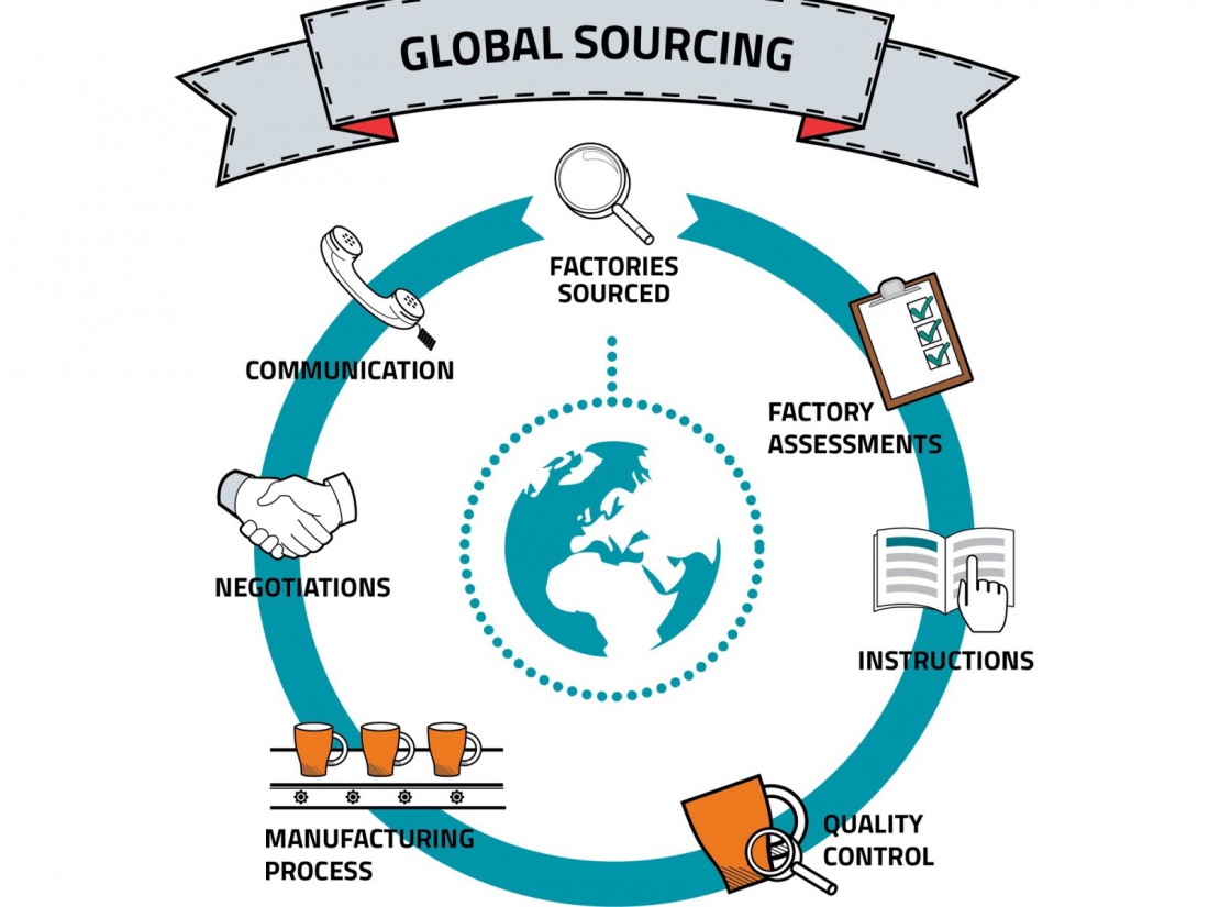 Strategic Trading & Procurement Services by Maximus Way Trading Pte Ltd